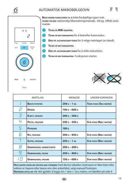 KitchenAid JQ 280 SL - Microwave - JQ 280 SL - Microwave NO (858728099890) Istruzioni per l'Uso