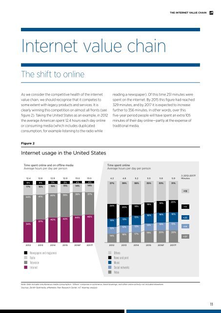 The Internet Value Chain