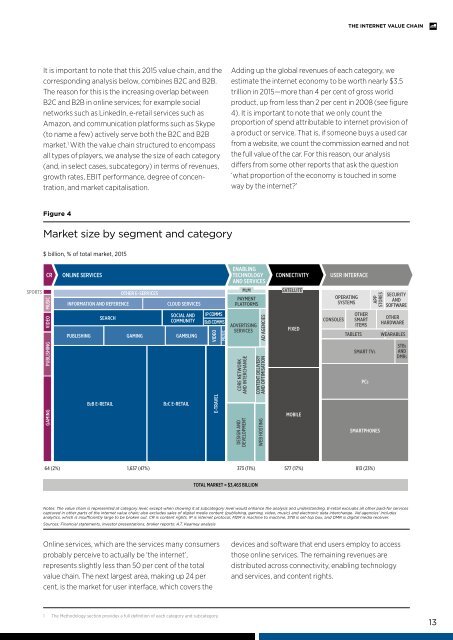 The Internet Value Chain