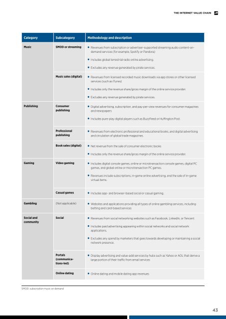 The Internet Value Chain