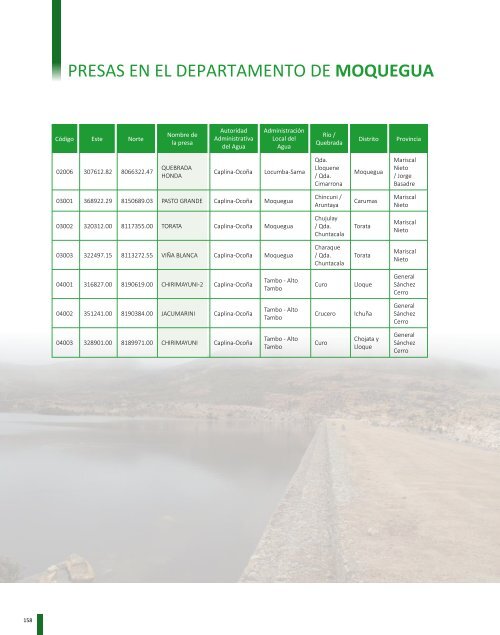 INVENTARIO DE PRESAS EN EL PERÚ