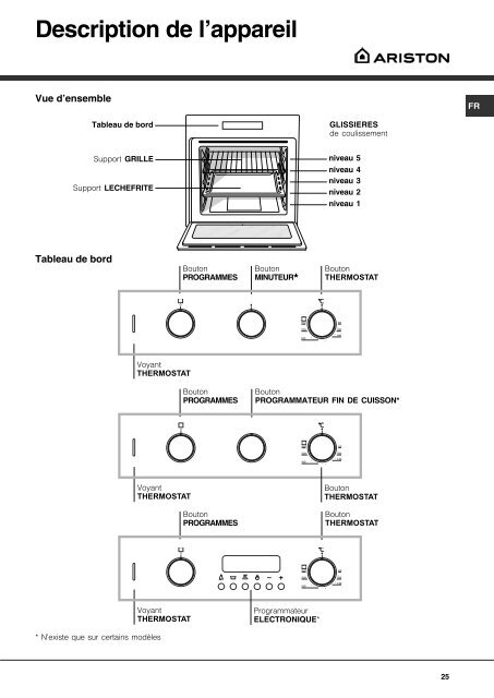 KitchenAid F 522.2 IX - Oven - F 522.2 IX - Oven EN (F034002) Istruzioni per l'Uso