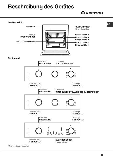 KitchenAid F 522.2 IX - Oven - F 522.2 IX - Oven EN (F034002) Istruzioni per l'Uso