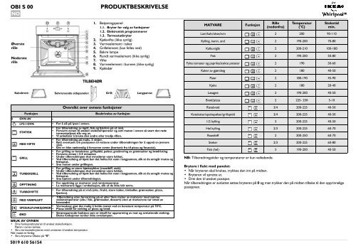 KitchenAid 700 947 31 - Oven - 700 947 31 - Oven NO (857917301010) Scheda programmi