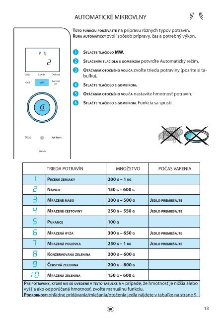 KitchenAid JQ 280 WH - Microwave - JQ 280 WH - Microwave SK (858728099290) Istruzioni per l'Uso