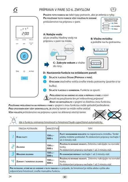 KitchenAid JQ 280 WH - Microwave - JQ 280 WH - Microwave SK (858728099290) Istruzioni per l'Uso