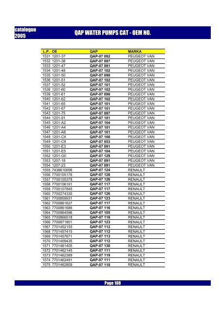 Katalog pomp wody QAP