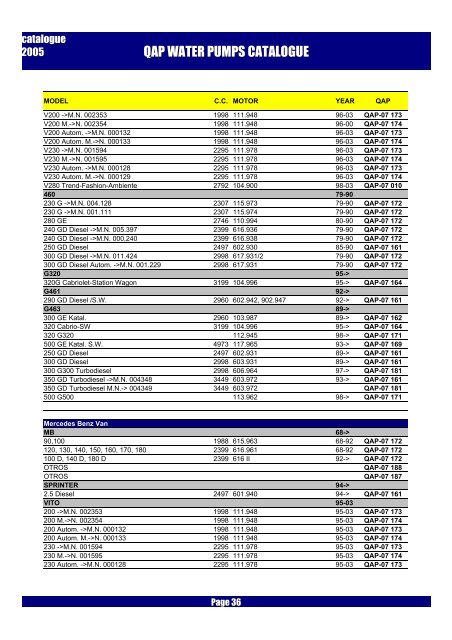 Katalog pomp wody QAP