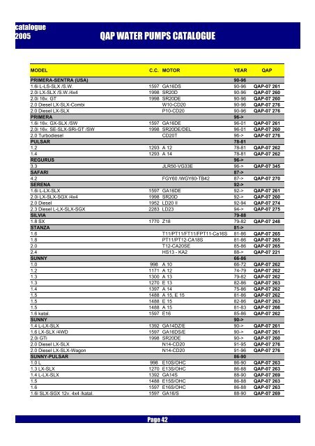 Katalog pomp wody QAP