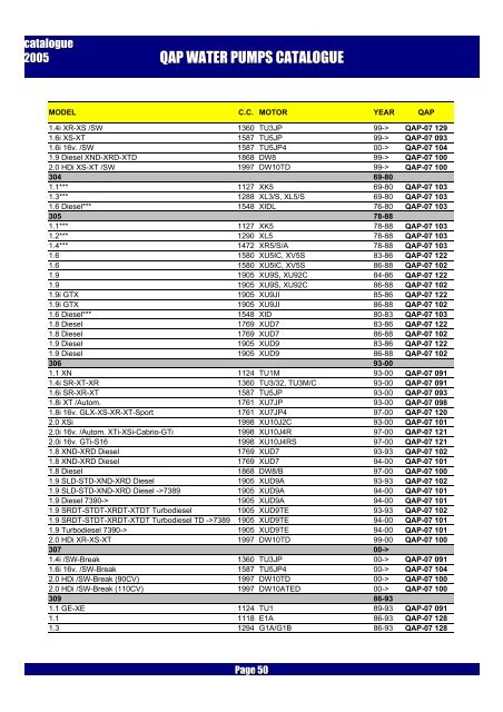 Katalog pomp wody QAP