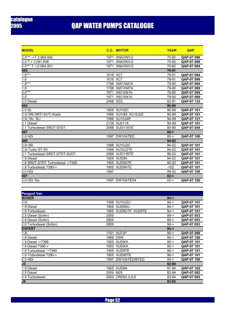 Katalog pomp wody QAP