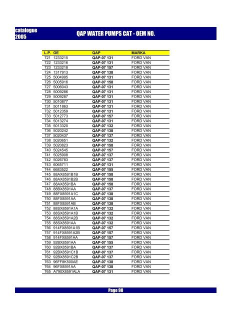 Katalog pomp wody QAP