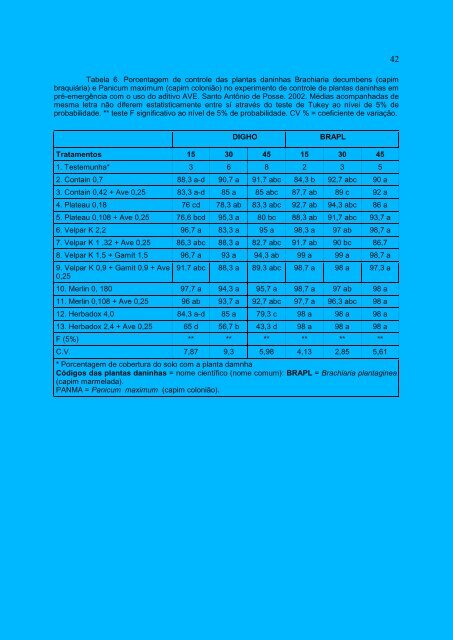 AVE ESALQ-BASF  Eng Agronomo- Santiago Bosch Cabral