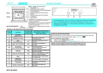 KitchenAid OBI 107 S - Oven - OBI 107 S - Oven DE (854147901010) Scheda programmi