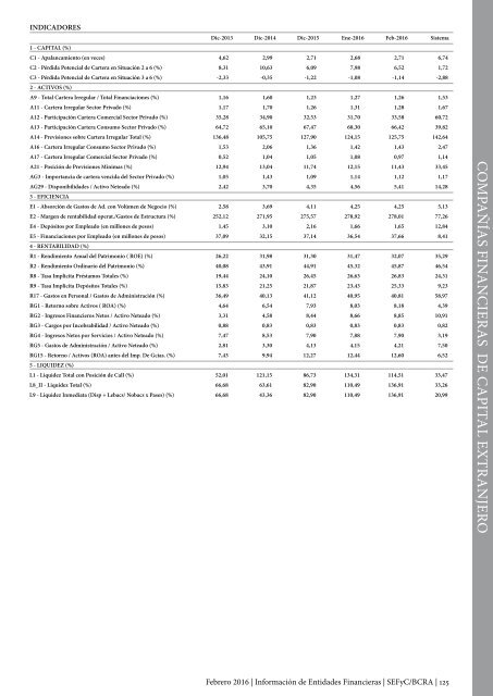 Información de Entidades Financieras