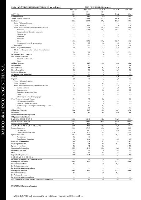 Información de Entidades Financieras