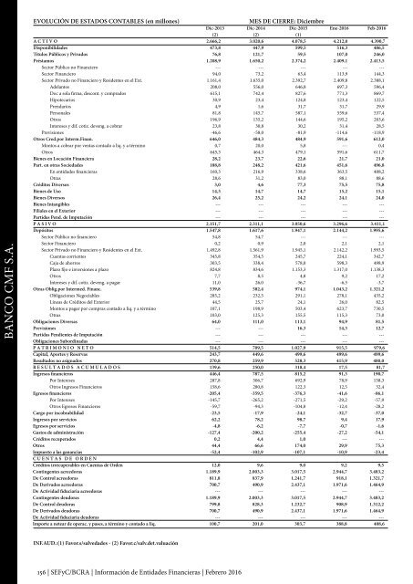 Información de Entidades Financieras