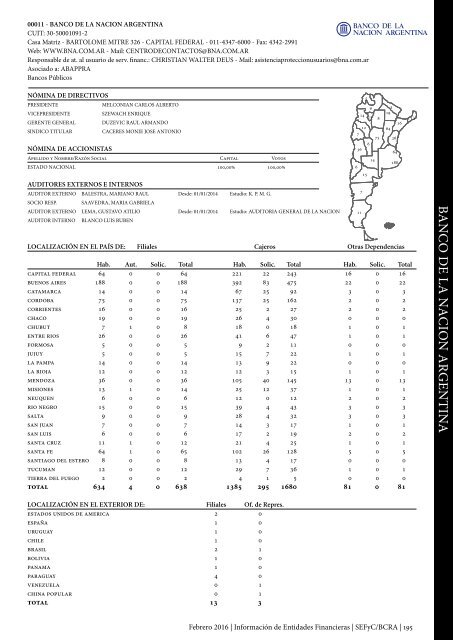 Información de Entidades Financieras