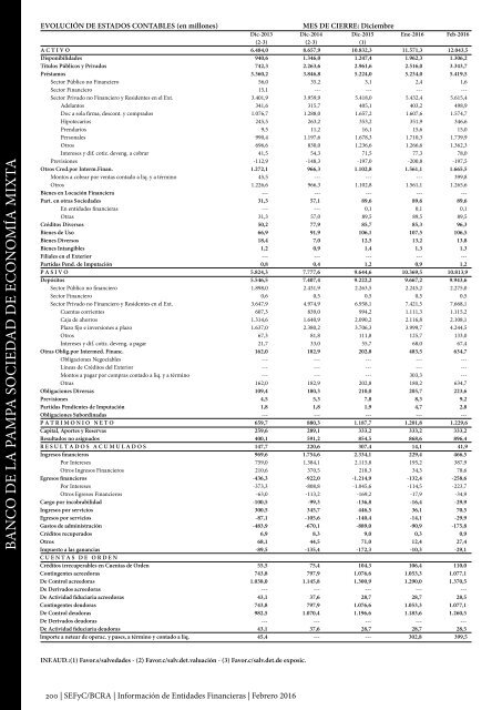 Información de Entidades Financieras