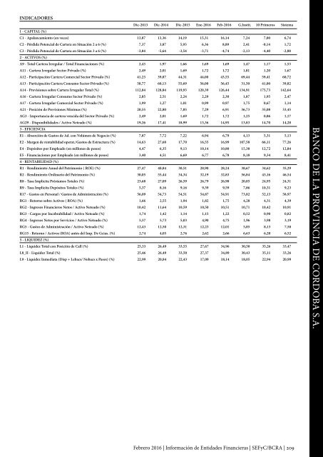 Información de Entidades Financieras