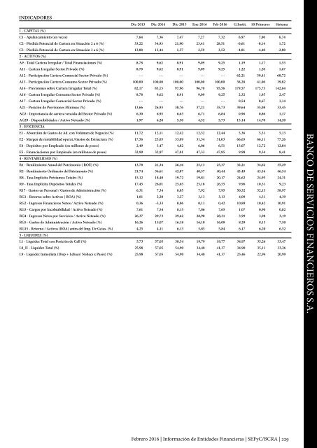 Información de Entidades Financieras