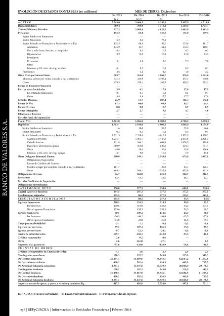 Información de Entidades Financieras