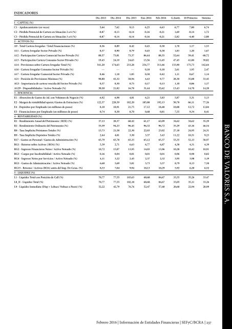 Información de Entidades Financieras