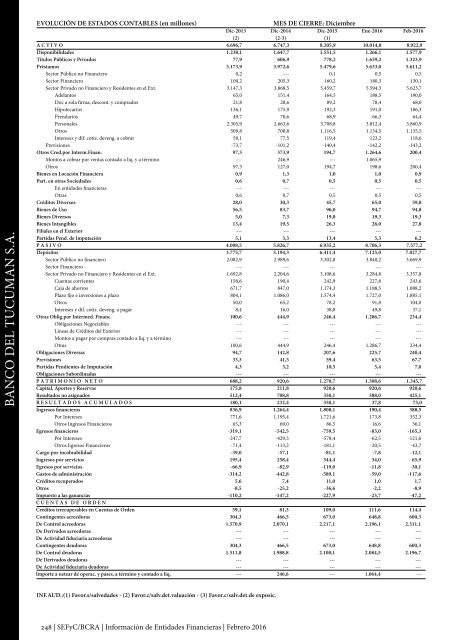 Información de Entidades Financieras