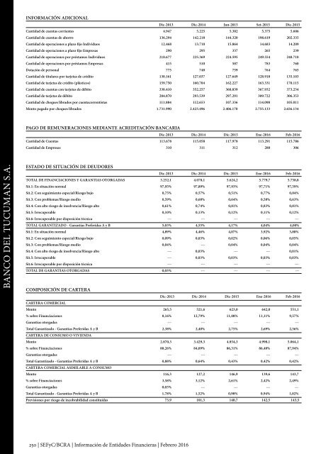 Información de Entidades Financieras