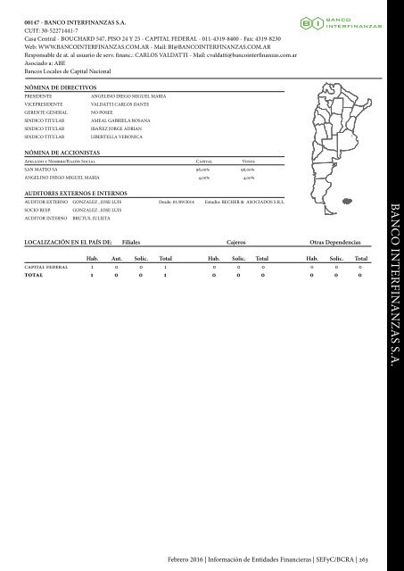 Información de Entidades Financieras