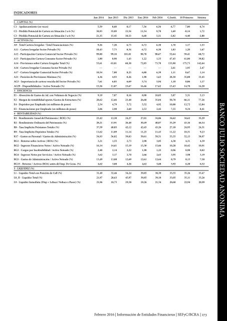 Información de Entidades Financieras