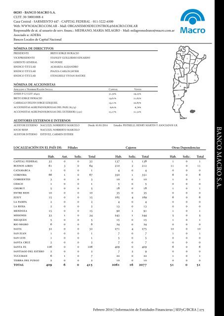 Información de Entidades Financieras