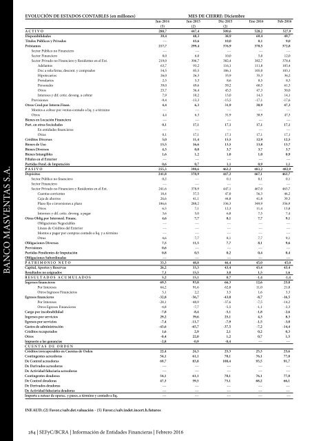 Información de Entidades Financieras