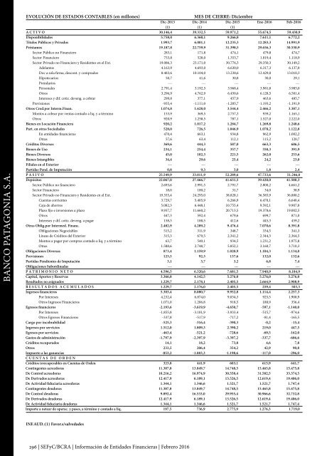 Información de Entidades Financieras