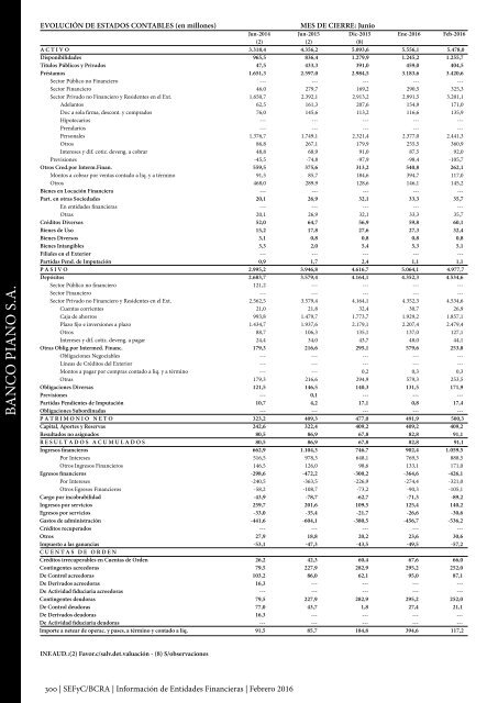 Información de Entidades Financieras