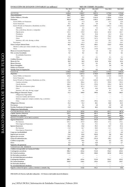 Información de Entidades Financieras