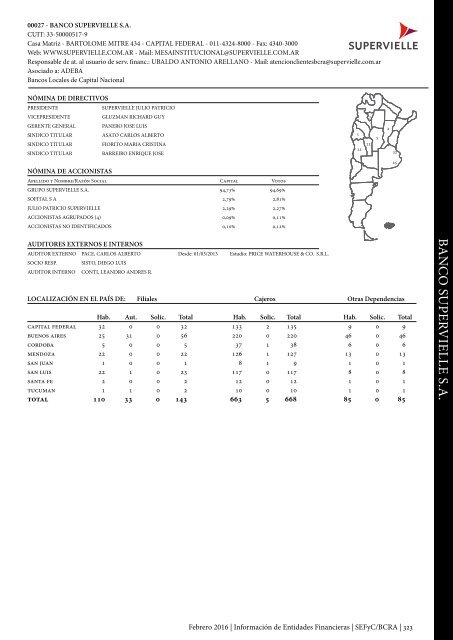 Información de Entidades Financieras