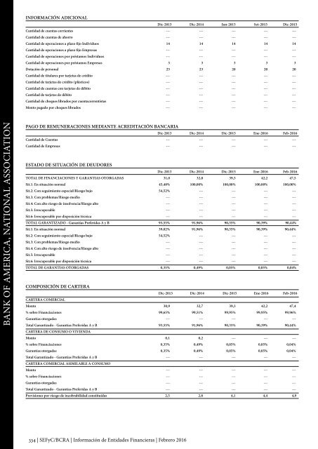 Información de Entidades Financieras