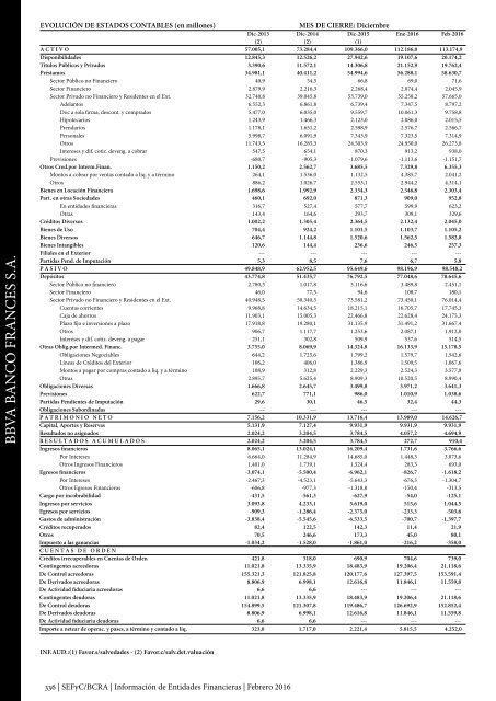 Información de Entidades Financieras