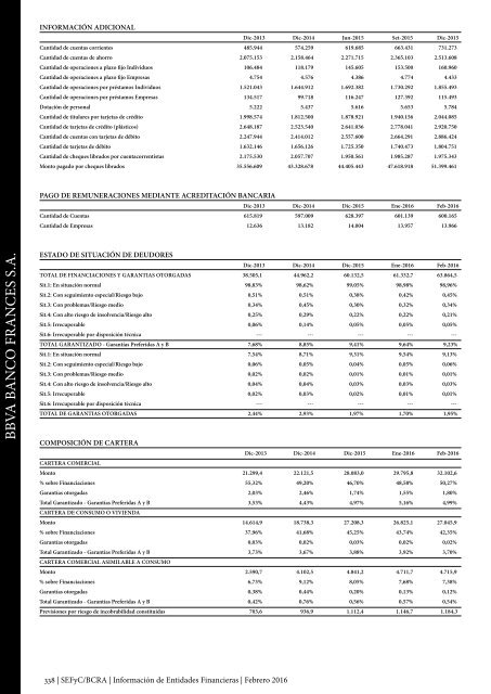 Información de Entidades Financieras