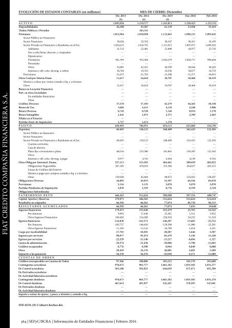 Información de Entidades Financieras