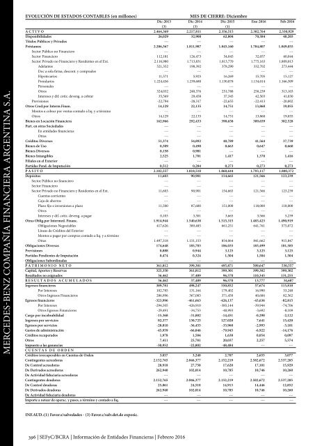 Información de Entidades Financieras