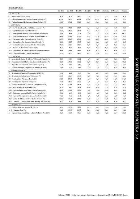 Información de Entidades Financieras