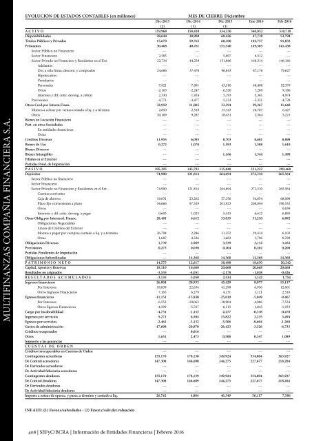 Información de Entidades Financieras