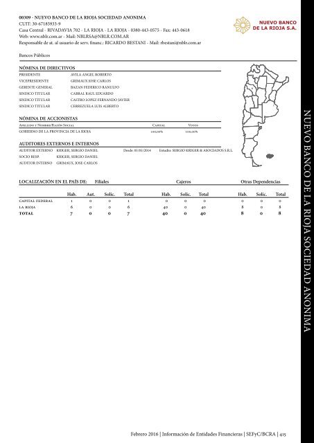 Información de Entidades Financieras