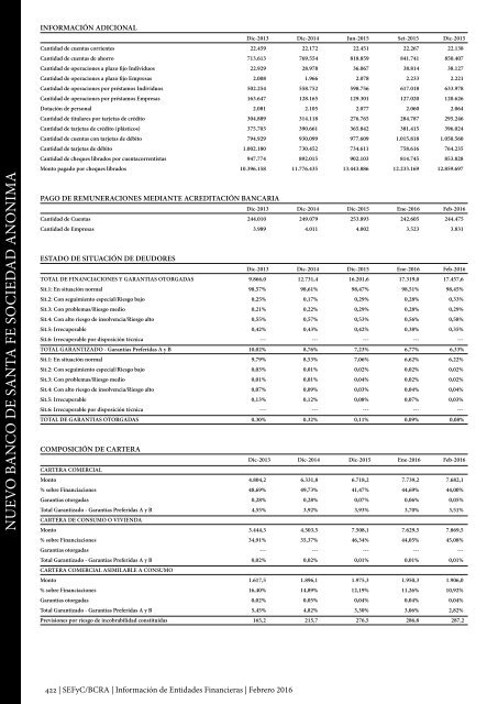 Información de Entidades Financieras