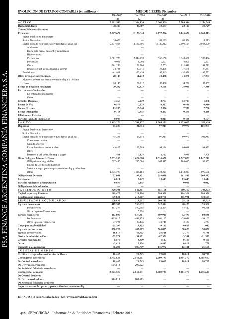 Información de Entidades Financieras