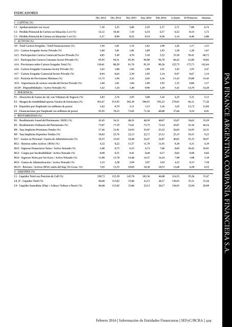 Información de Entidades Financieras