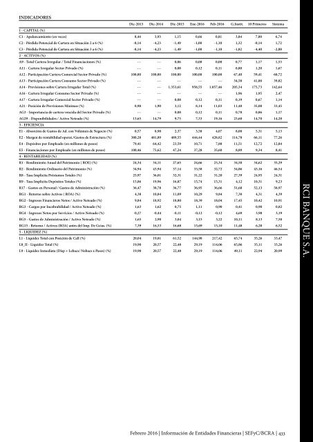 Información de Entidades Financieras