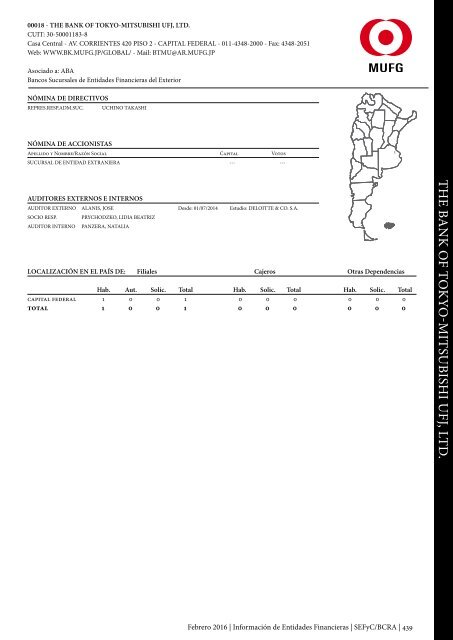 Información de Entidades Financieras